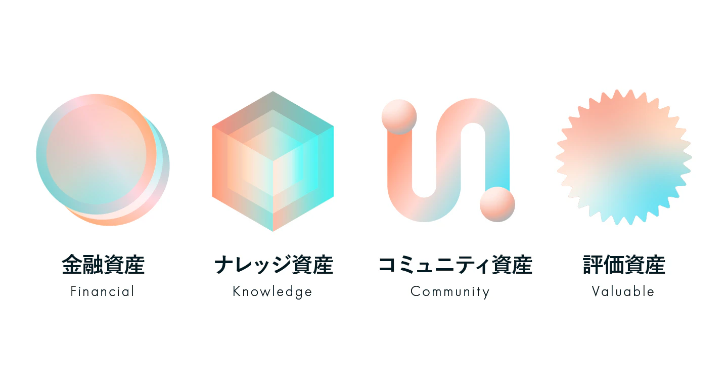 4つのキャリア資産