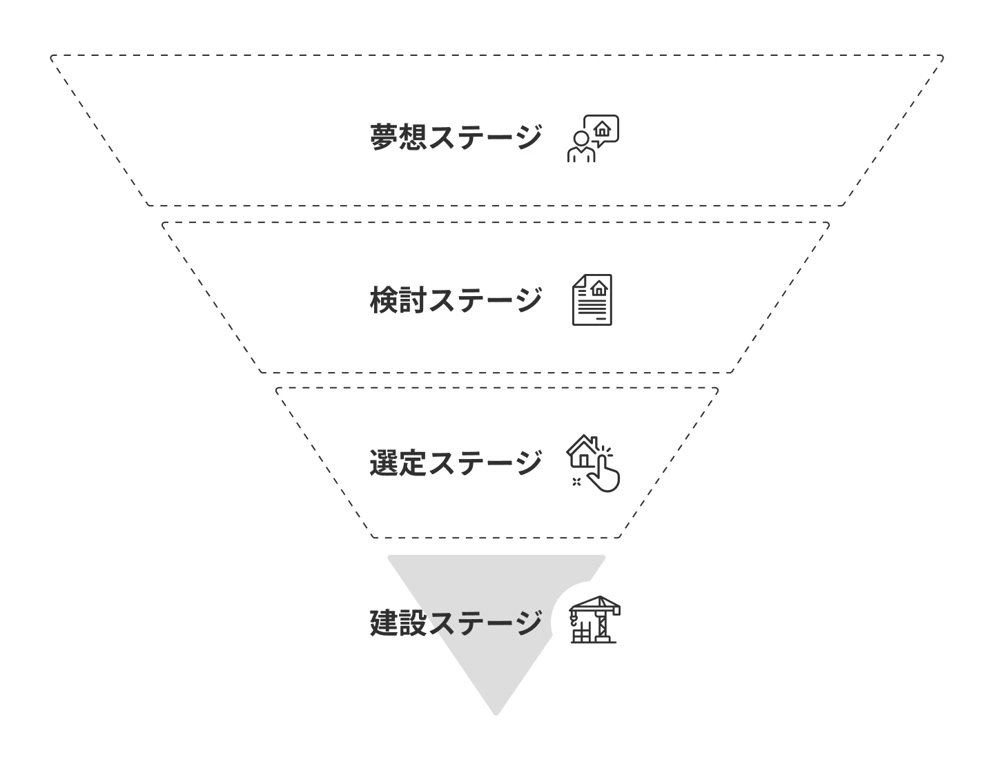 住宅購入の4ステージ(建築ステージ)