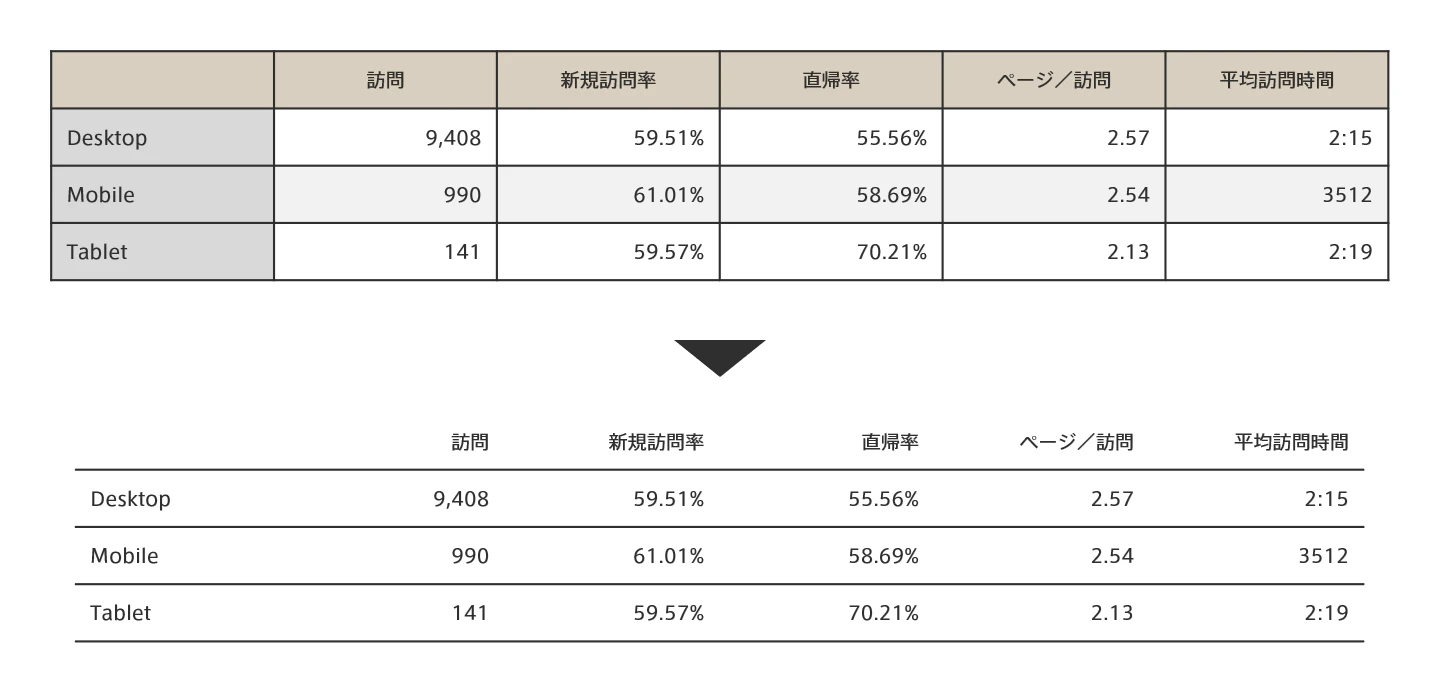 表のデザイン