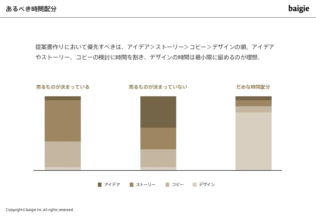 正しい時間の使い方