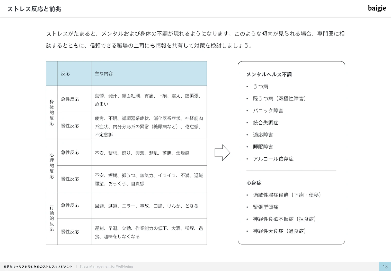 ストレス反応と前兆