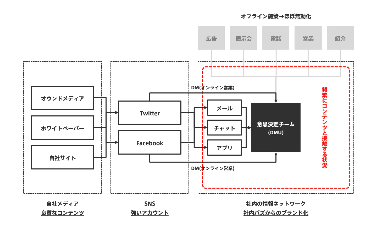 オンライン時代