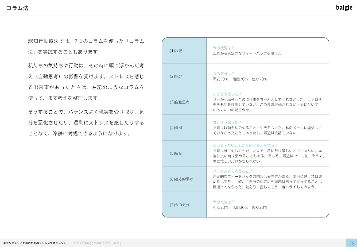 コラム法