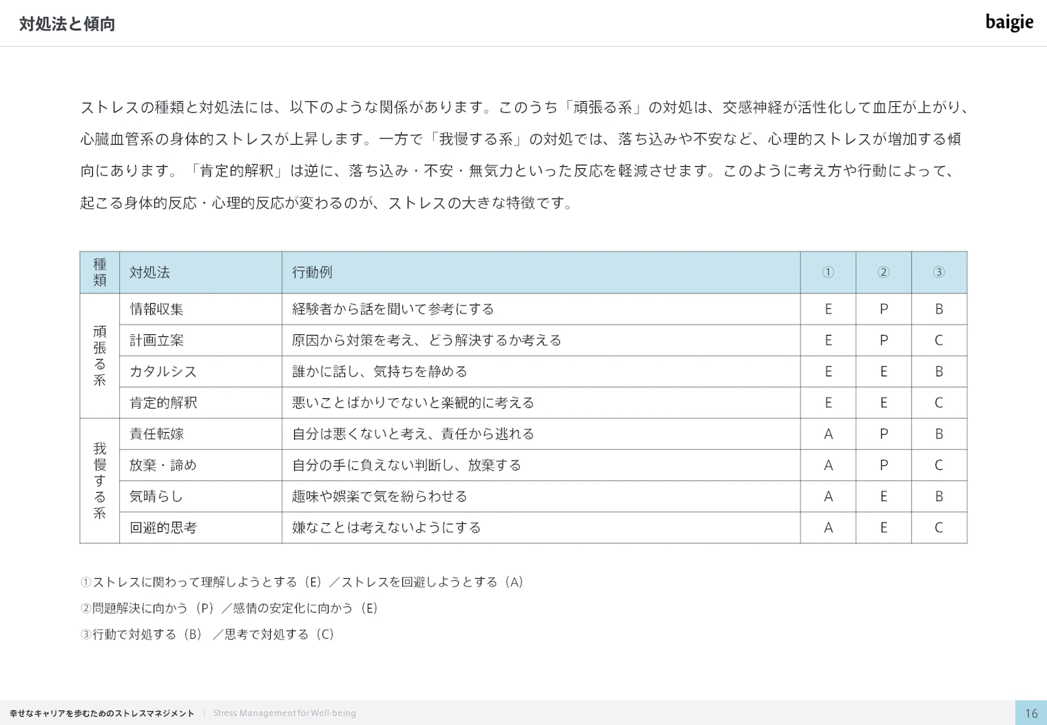 対処法と傾向
