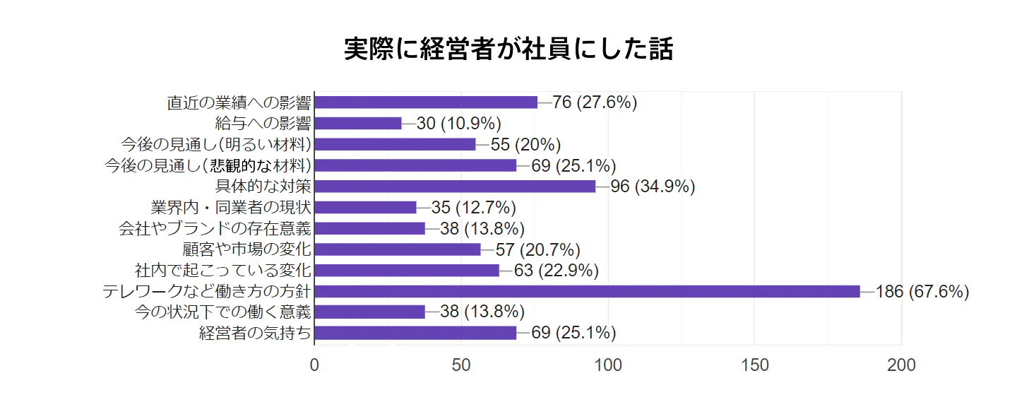 実際に経営者が社員にした話