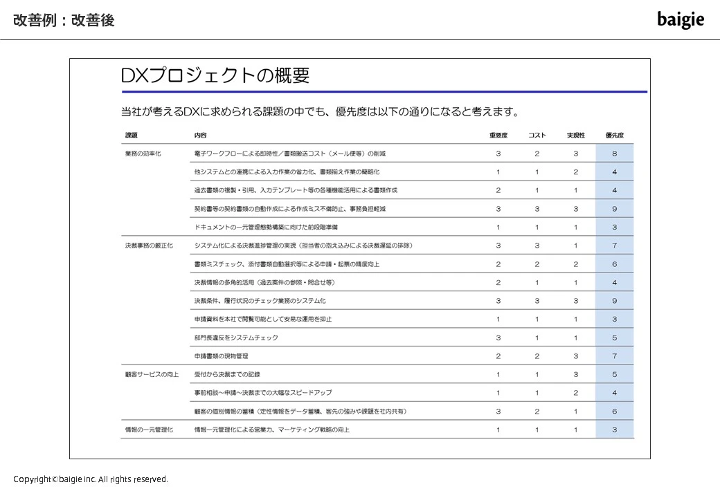 図表・グラフの改善例