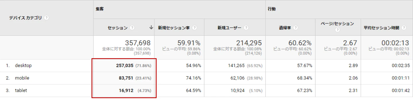 デバイス比率
