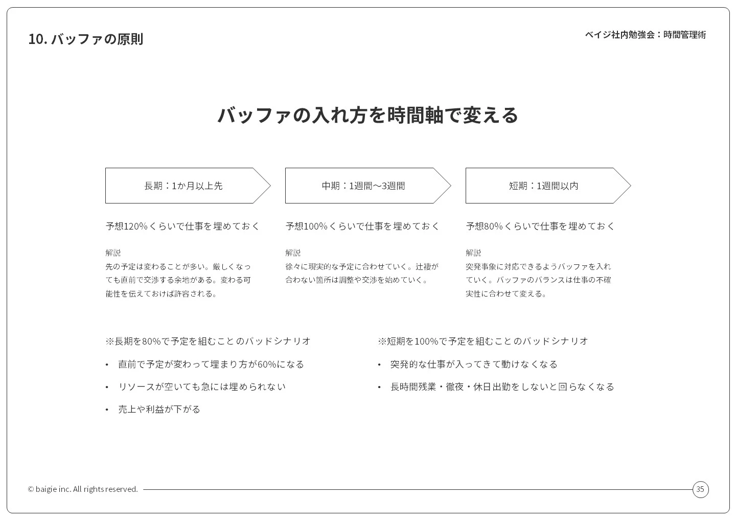 図:バッファの原則