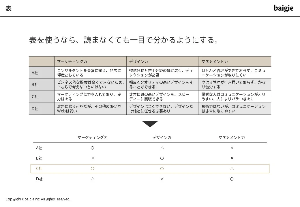 表