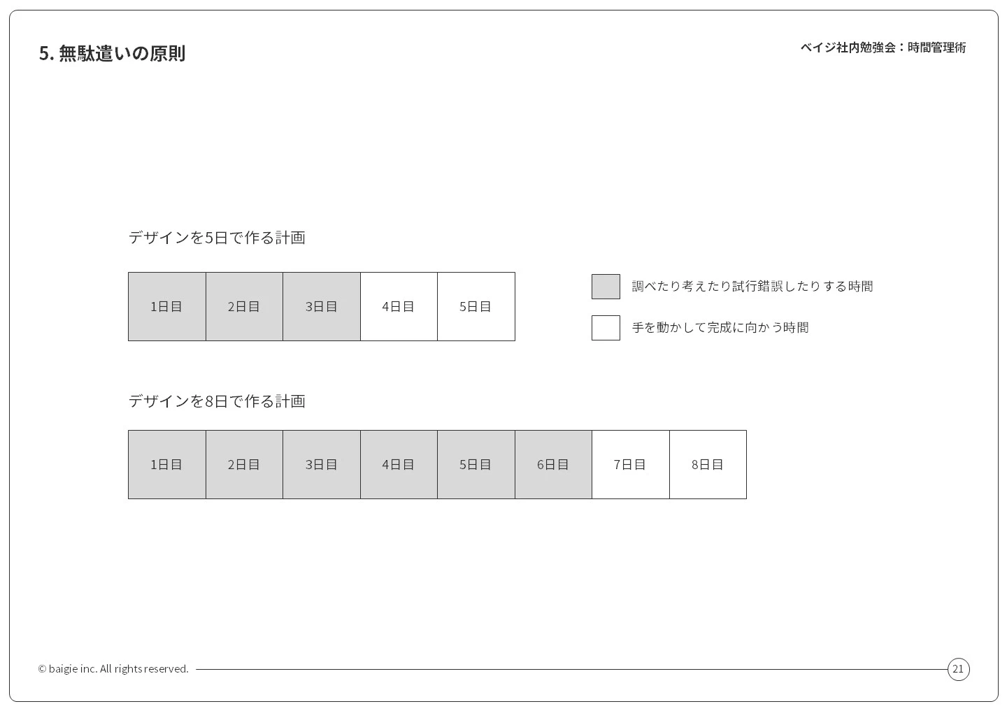 図:無駄遣いの原則