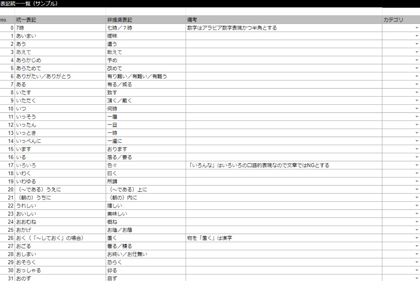 表記統一一覧