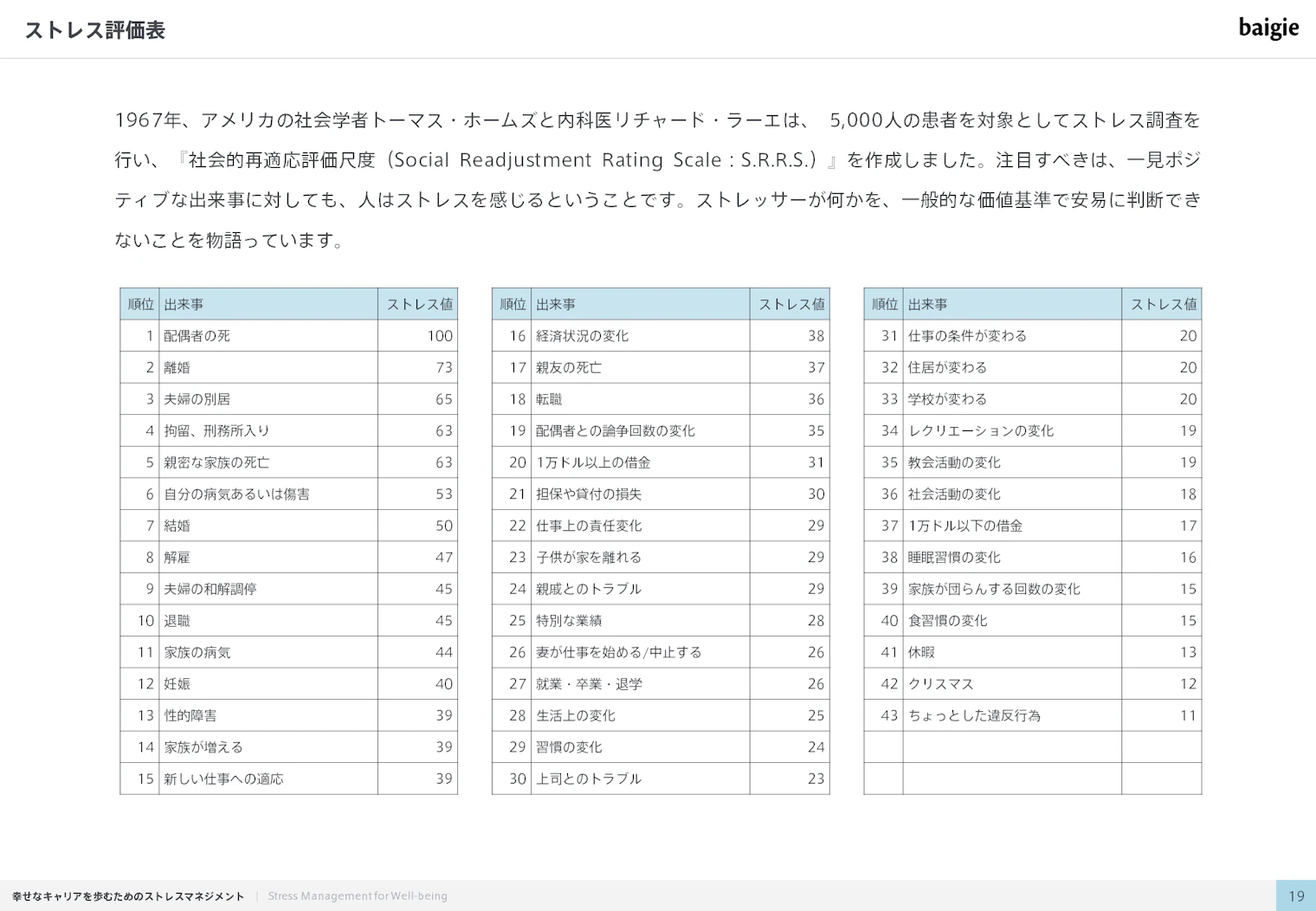 ストレス評価表