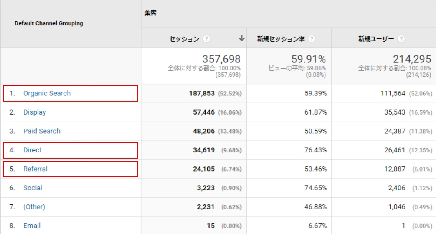 チャネル比較