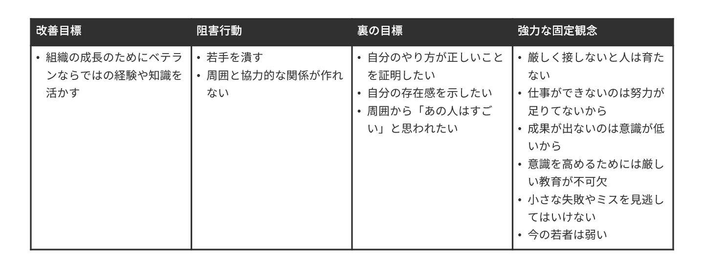 図:老害社員免疫マップ