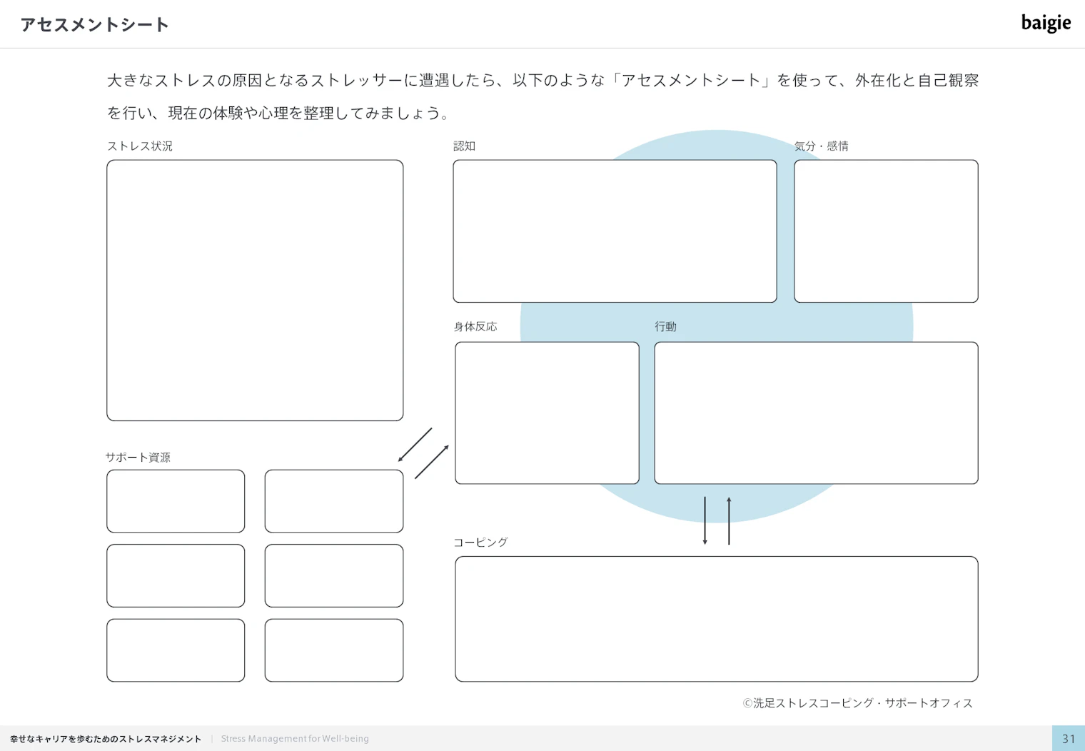 アセスメントシート