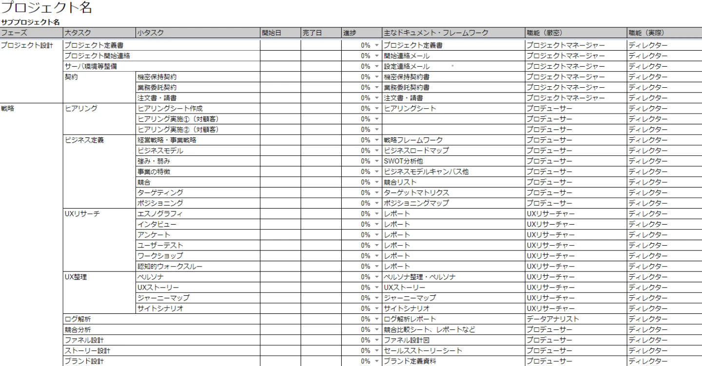 プロジェクト管理シート