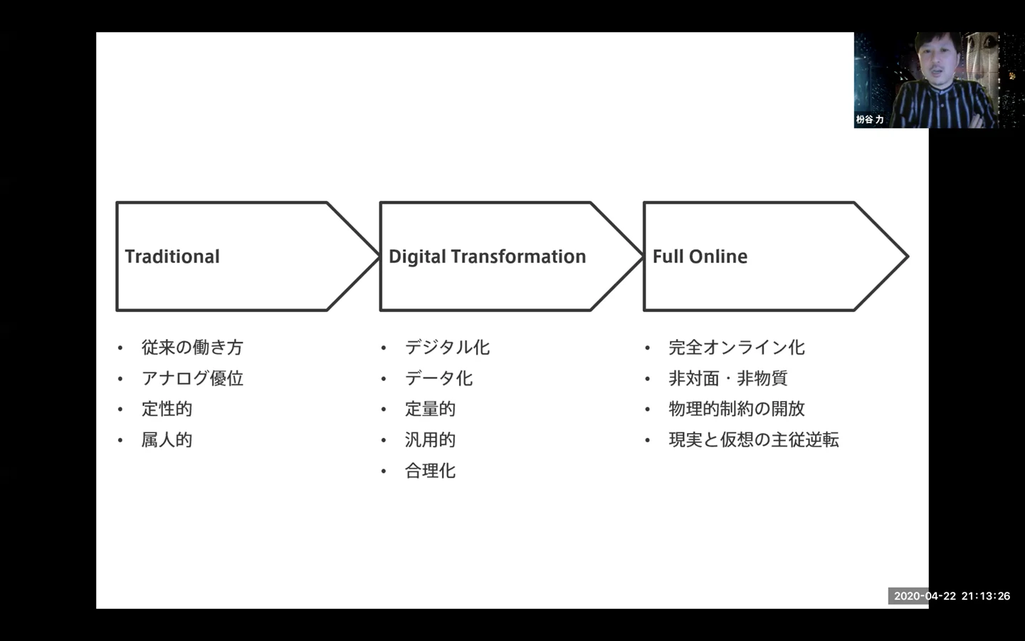 フルオンラインの図