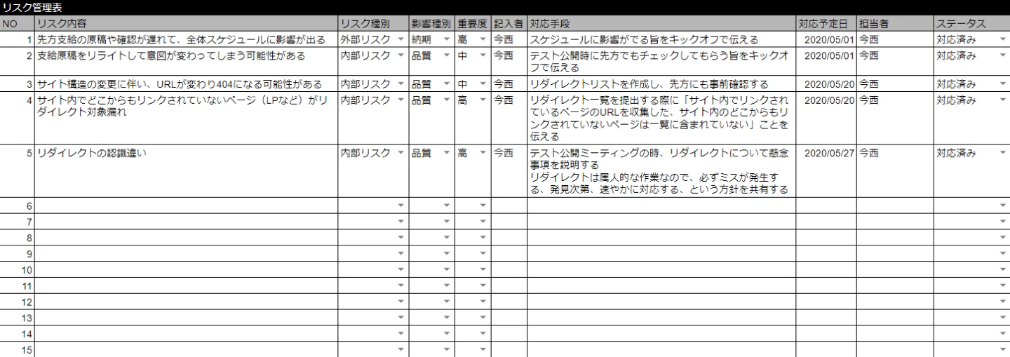 リスク管理表