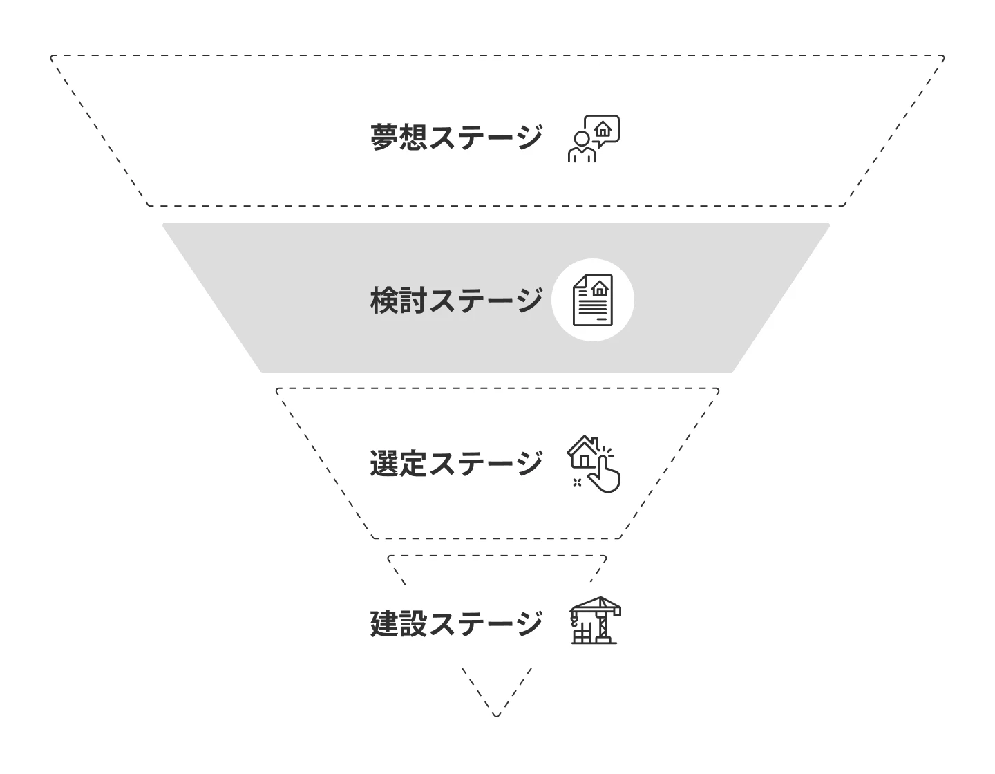 住宅購入の4ステージ(検討ステージ)