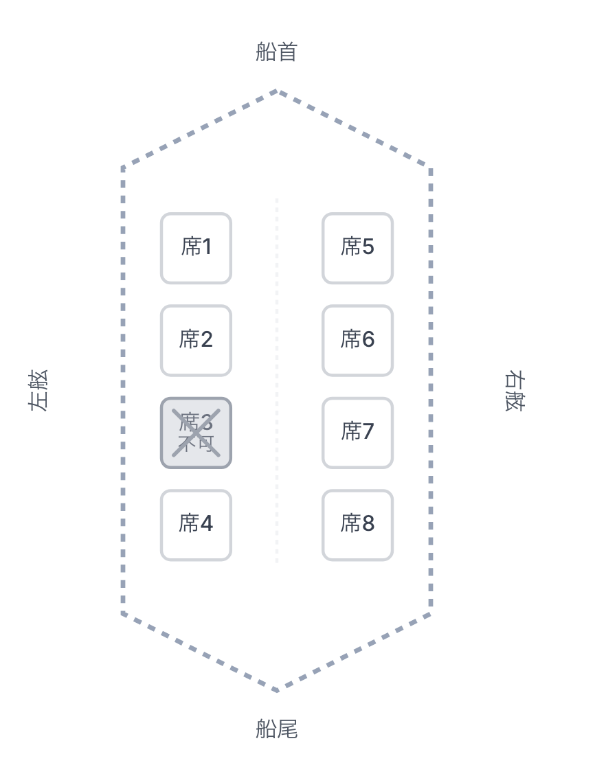 利用不可の座席表示