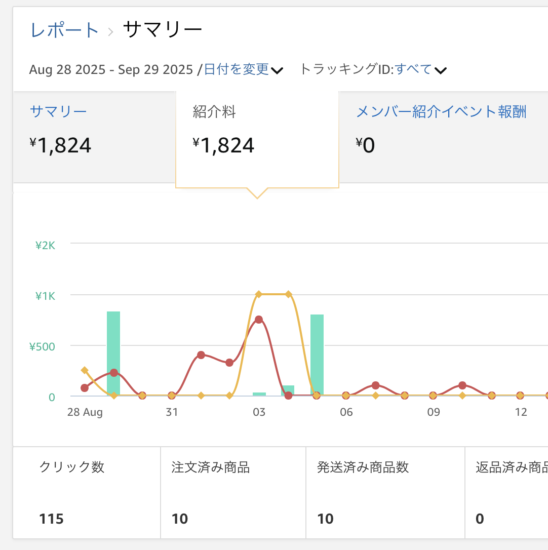 アソシエイトレポート