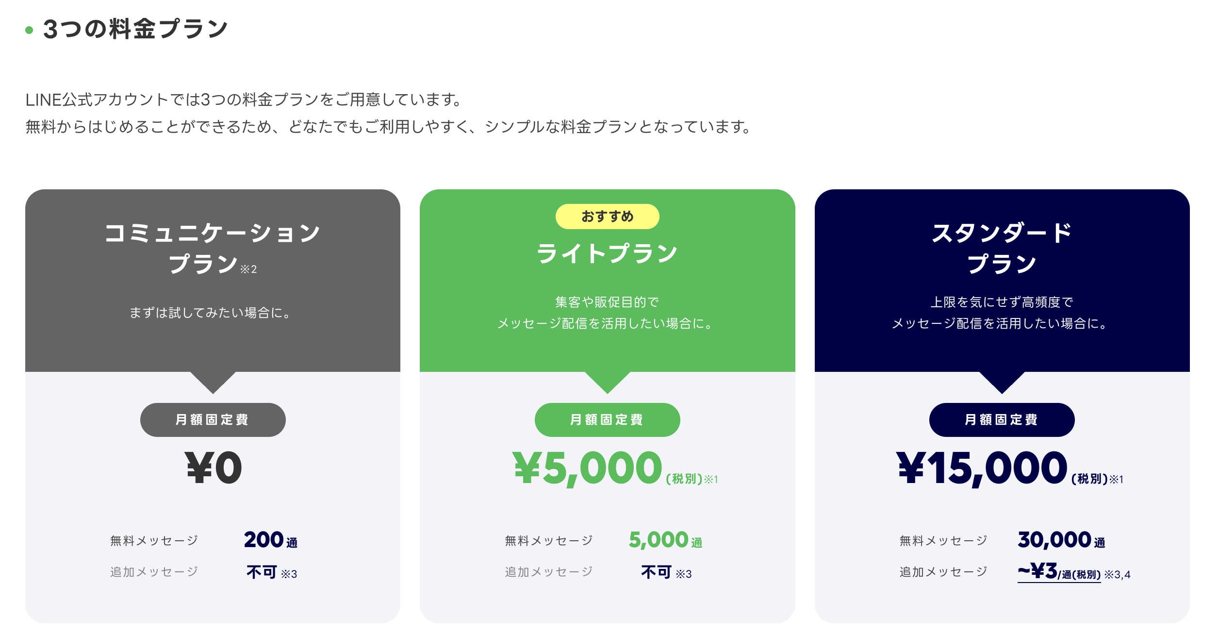 LINE公式アカウントの料金プラン