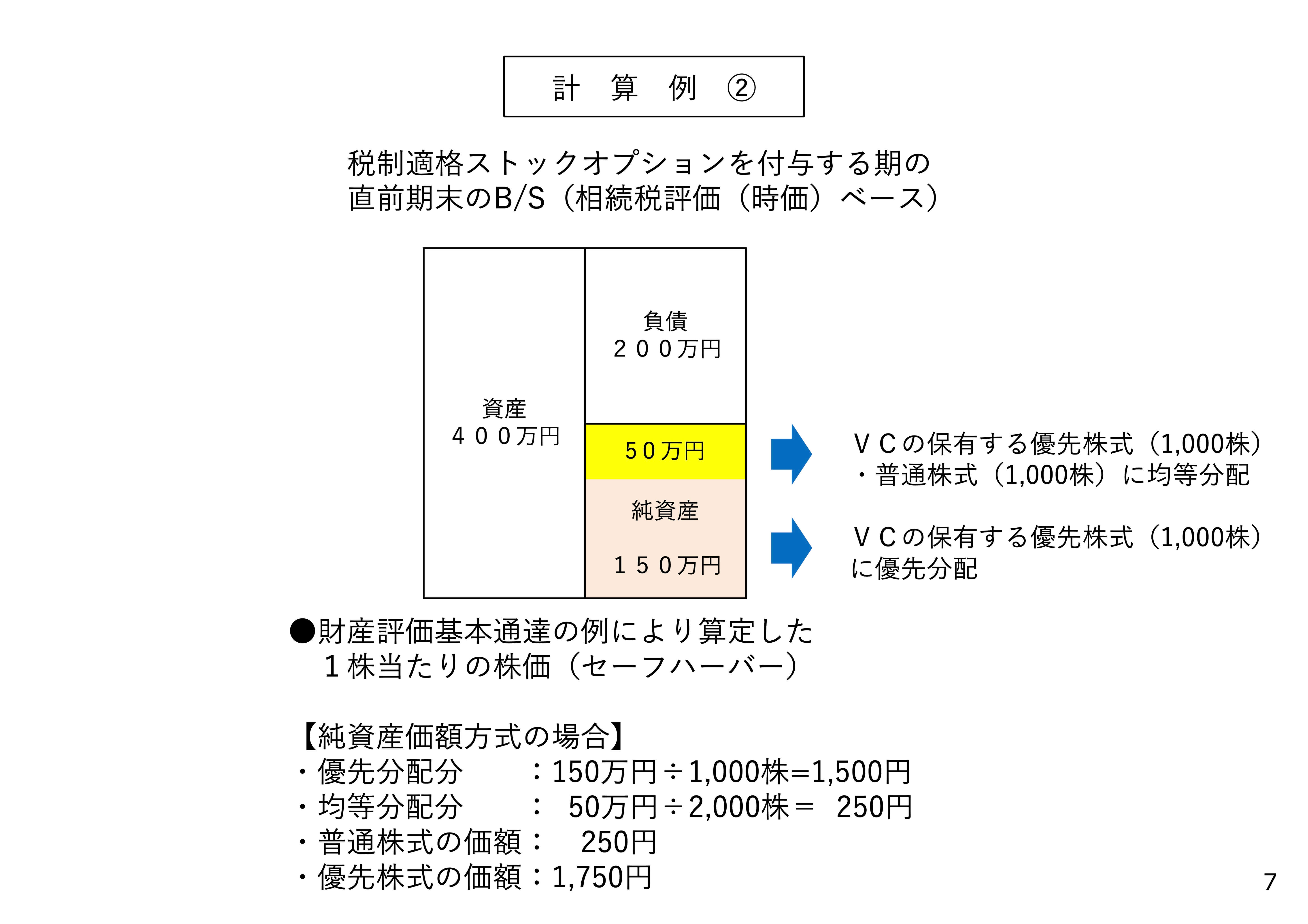 財産評価基本通達による株価算定ルールの計算例２