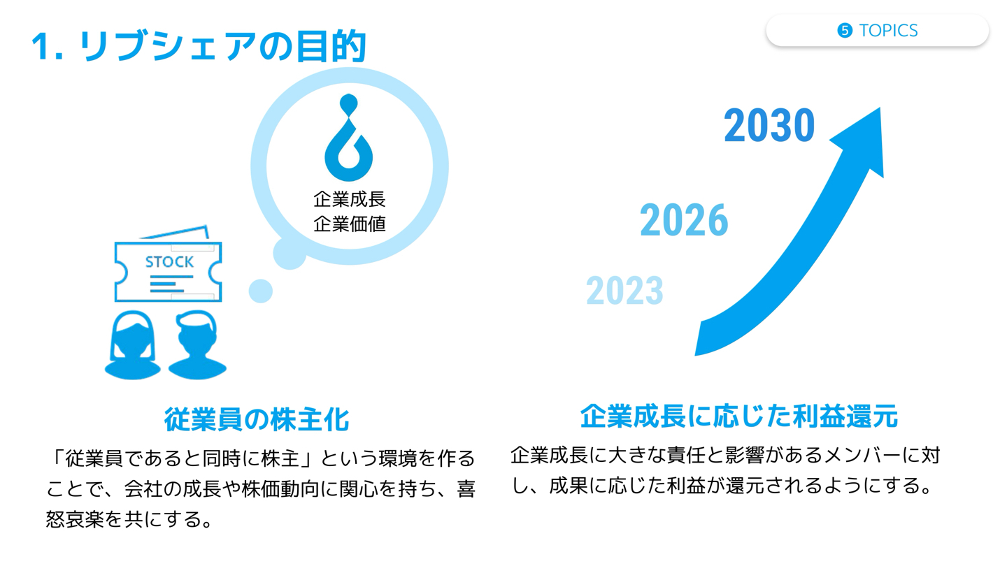リブシェアの目的