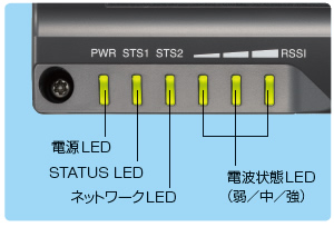 MH920-Status