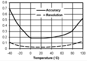 pro_acc_graph_sm