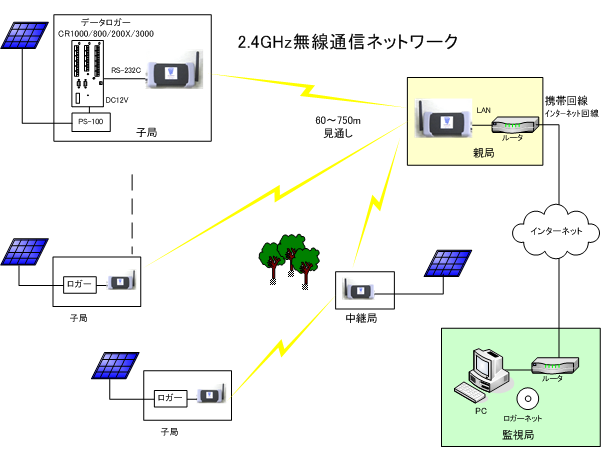 XBEE_400