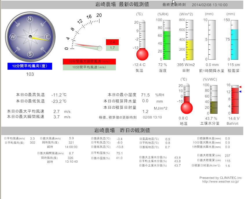 ロガーネットクライアントの表示画面の例1