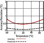 pendant_graph_sm