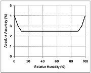 u12rhcurve1