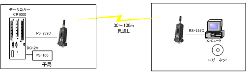 BlueTooth