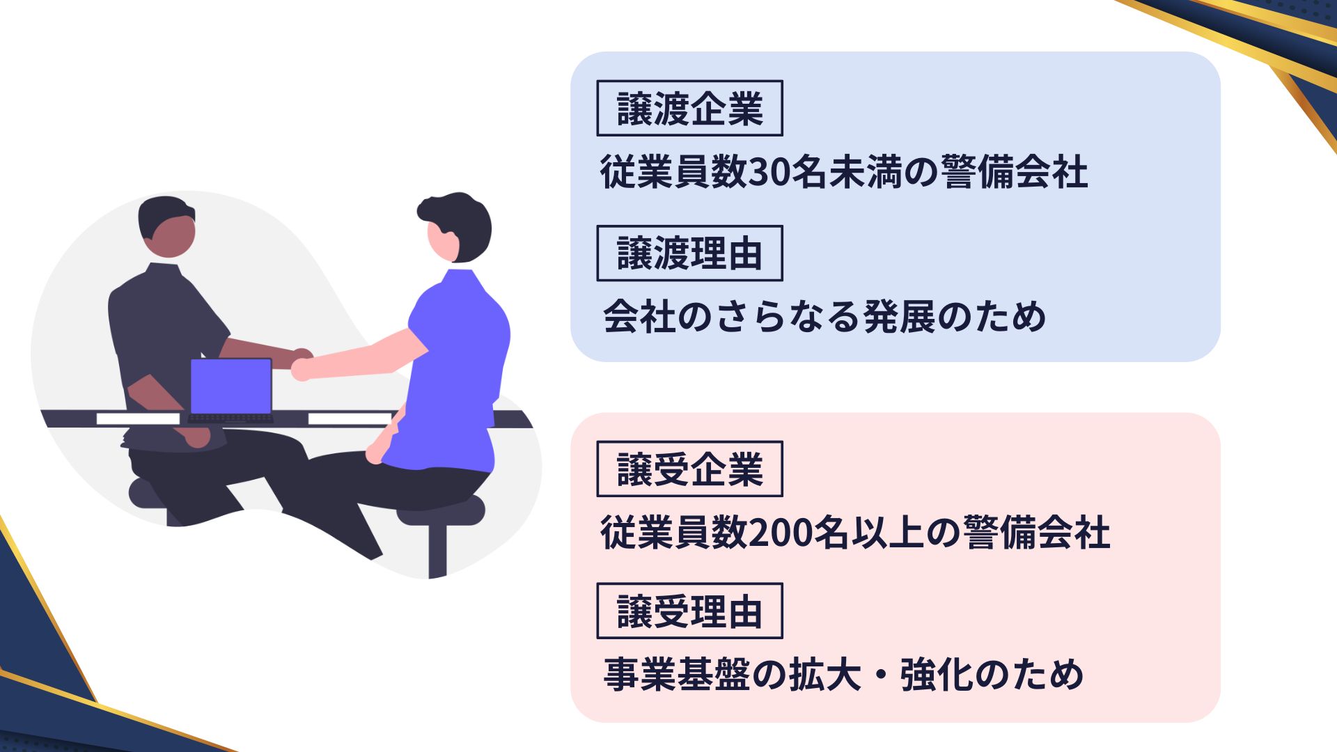 従業員数30名未満の警備会社×従業員数200名以上の警備会社