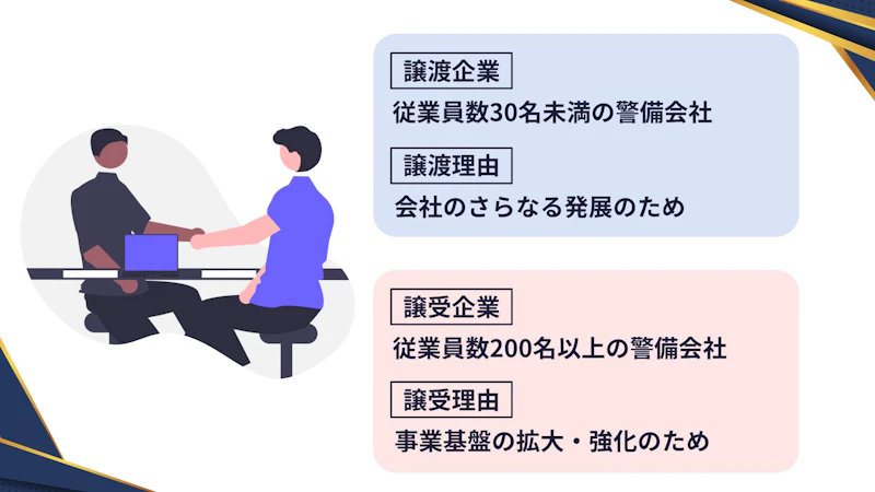 従業員数30名未満の警備会社 × 従業員数200名以上の警備会社