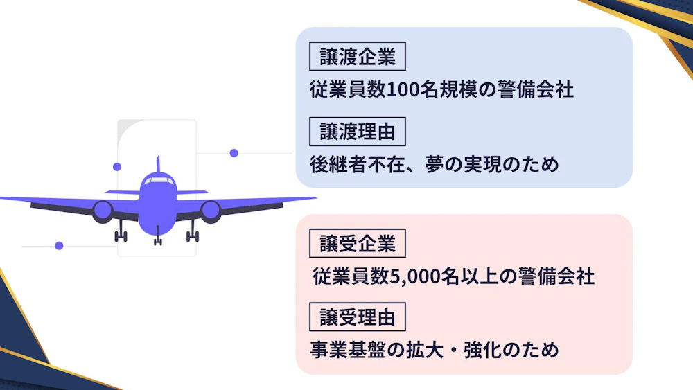 従業員数100名規模の警備会社 × 従業員数5,000名以上の警備会社