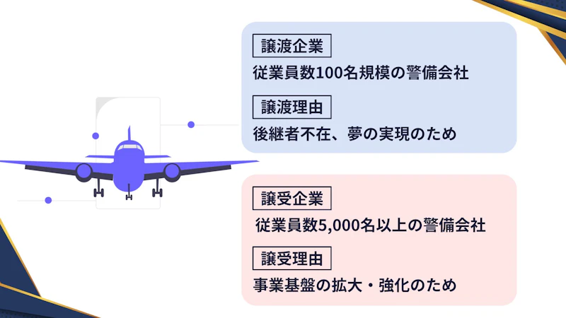 従業員数100名規模の警備会社 × 従業員数5,000名以上の警備会社
