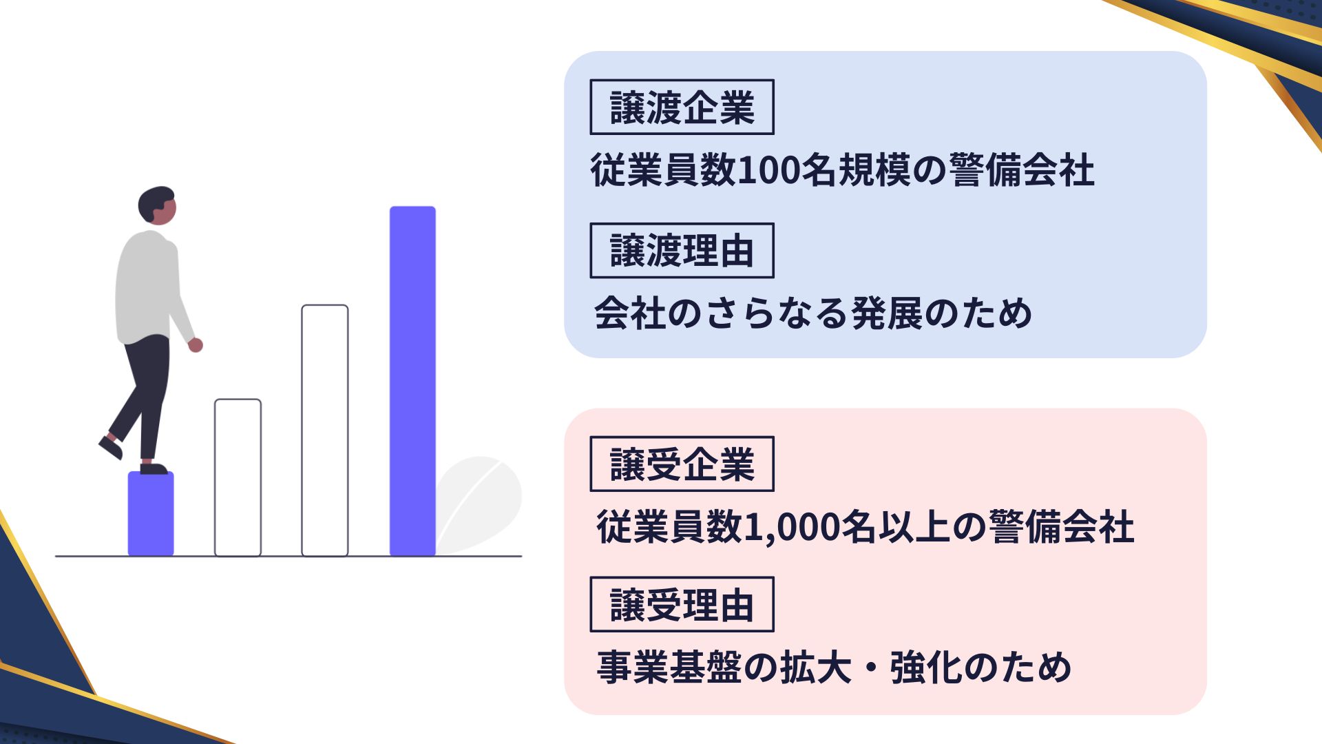 従業員数100名規模の警備会社×従業員数1,000名以上の警備会社