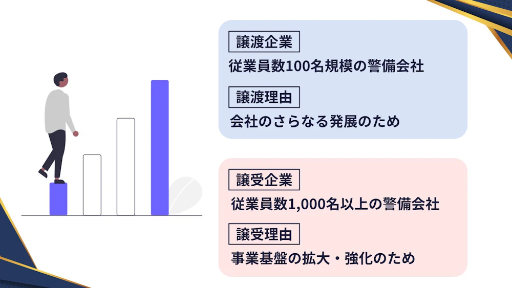 従業員数100名規模の警備会社 × 従業員数1,000名以上の警備会社