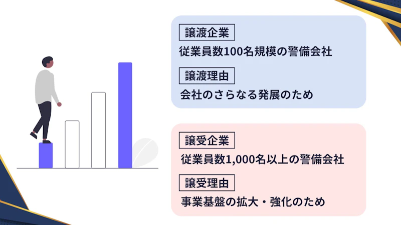 従業員数100名規模の警備会社 × 従業員数1,000名以上の警備会社