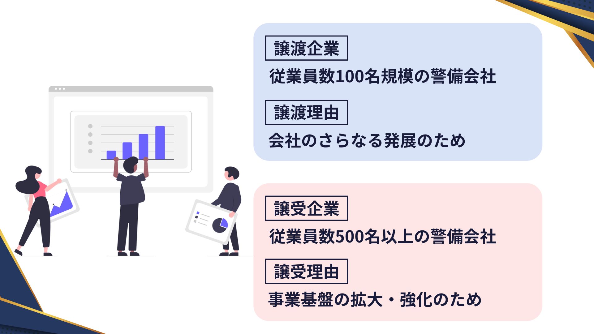 従業員数100名規模の警備会社×従業員数500名以上の警備会社