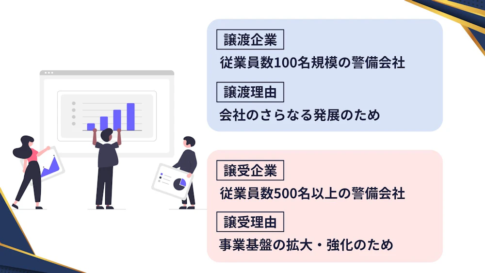 従業員数100名規模の警備会社 × 従業員数500名以上の警備会社