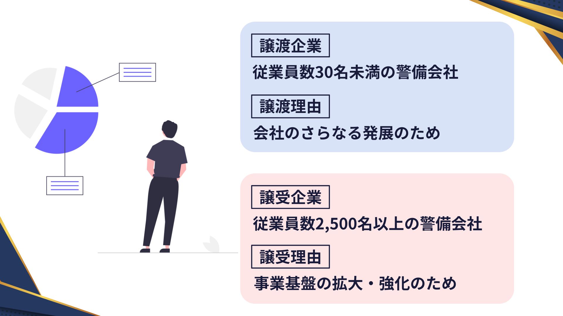 従業員数30名未満の警備会社×従業員数2,500名以上の警備会社