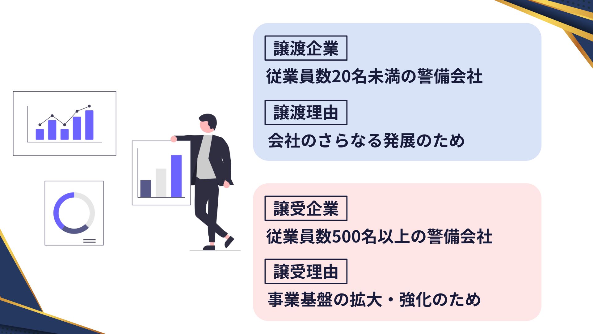 従業員数20名未満の警備会社×従業員数500名以上の警備会社