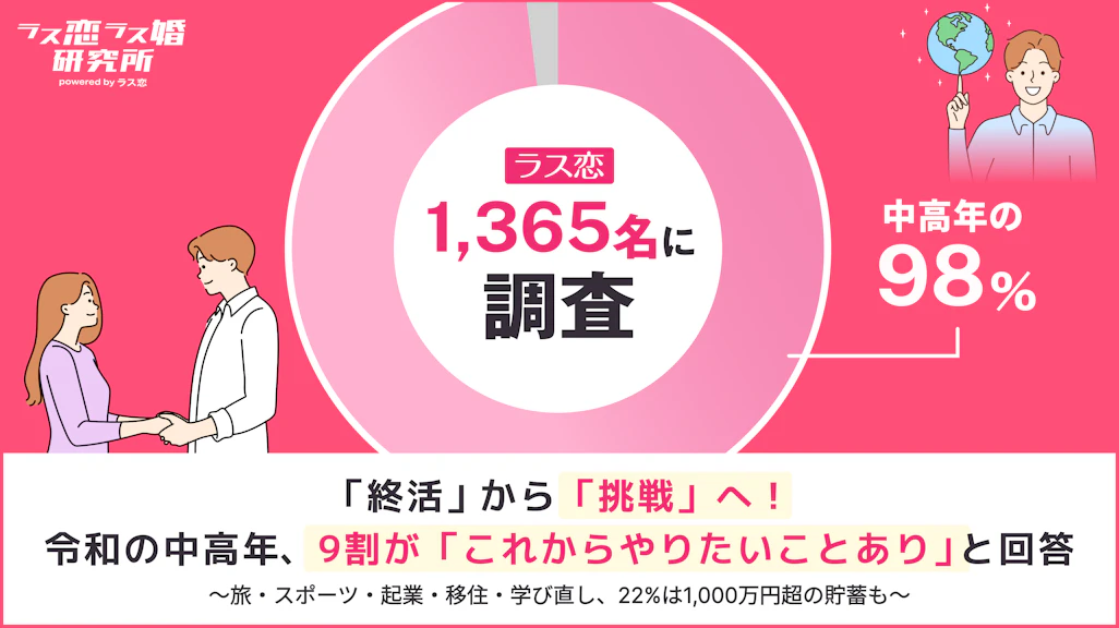 中高年の9割が「これからやりたいこと」あり!中高年の夢とパートナー探しを調査【ラス恋ユーザー1,365名】