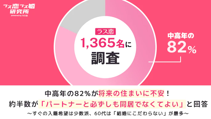 中高年の82%が将来の住まいに不安!約半数が「同居にこだわらない」新しいパートナーシップを希望――ラス恋・ラス婚研究所が1,365人に聞いた住まいの実態