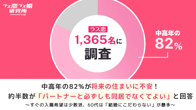 中高年の82%が将来の住まいに不安！約半数が「同居にこだわらない」新しいパートナーシップを希望――ラス恋・ラス婚研究所が1,365人に聞いた住まいの実態