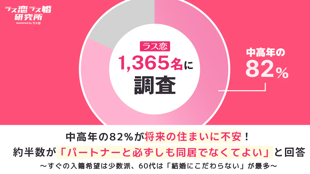 中高年の82%が将来の住まいに不安！約半数が「同居にこだわらない」新しいパートナーシップを希望――ラス恋・ラス婚研究所が1,365人に聞いた住まいの実態